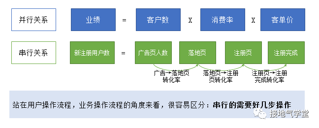 大合集！数据分析9大基础方法汇总